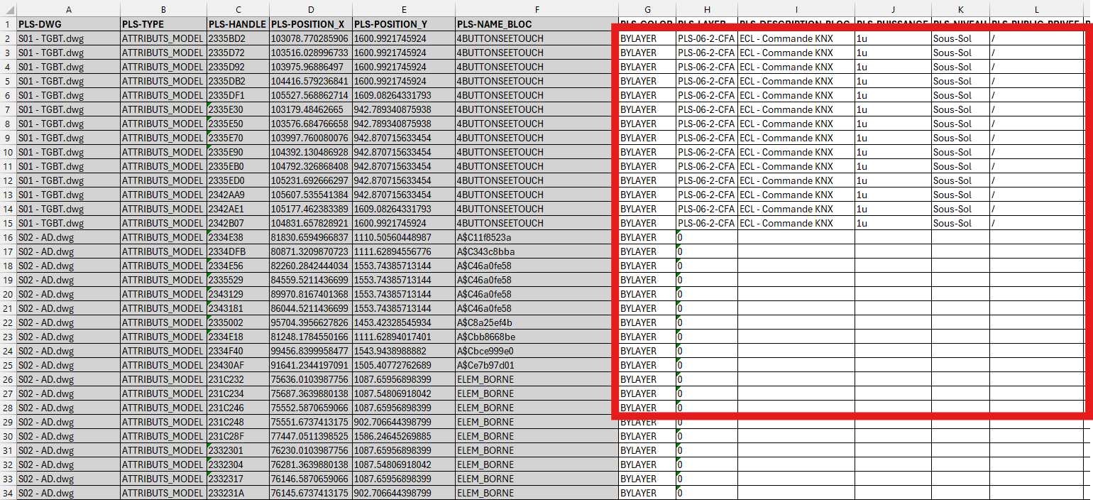 Colonnes modifiables en blanc, colonnes protégées en grisé