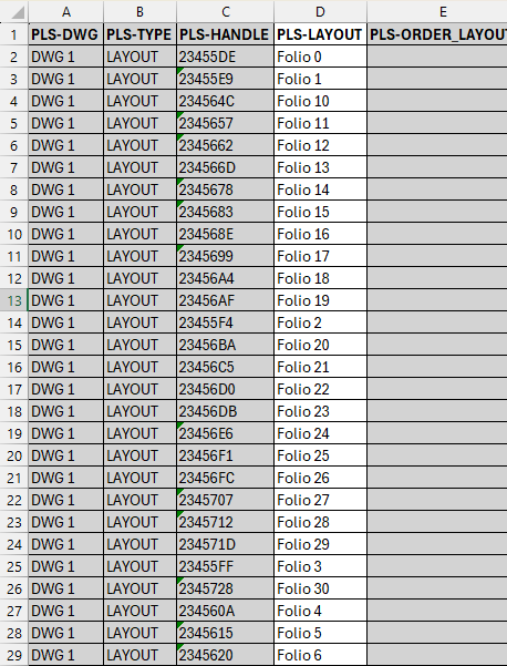 Tableau interne listant noms et ordre des présentations