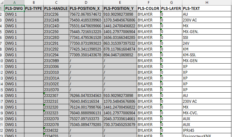 Tableau récapitulatif avec contenu, calque, style et position de chaque texte