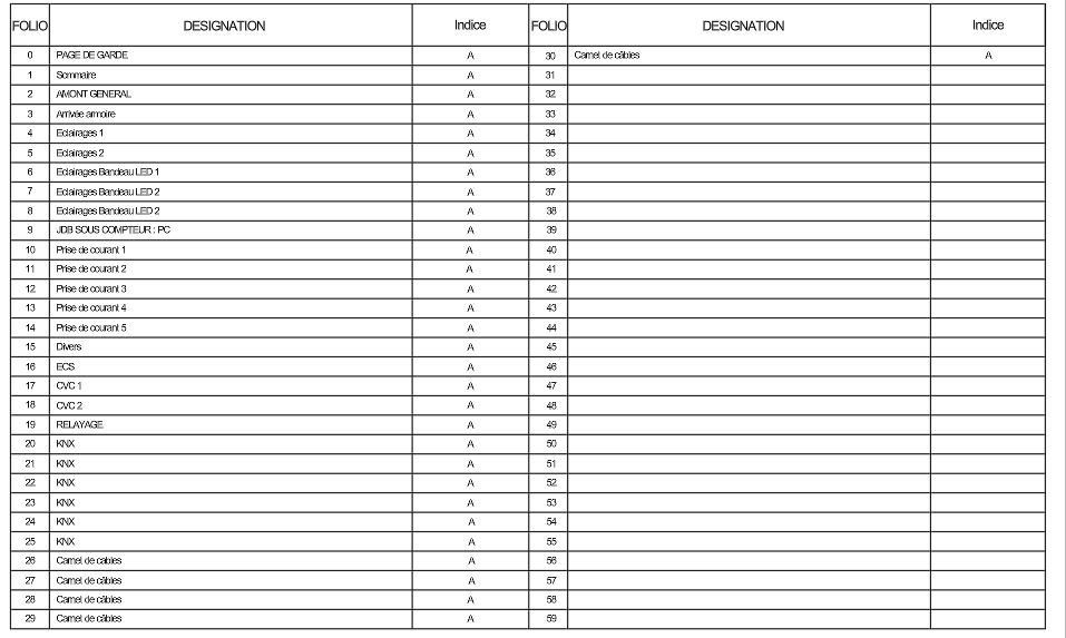 Remplissage automatique du bloc Sommaire à partir du modèle DWG